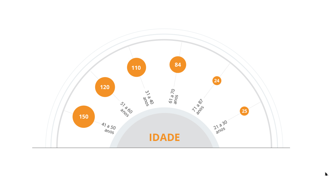 composicao camara 2022 idade2