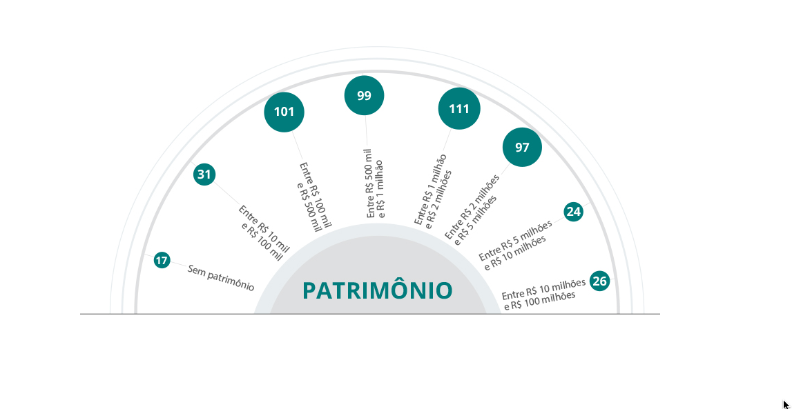composicao camara 2022 patrimonio6