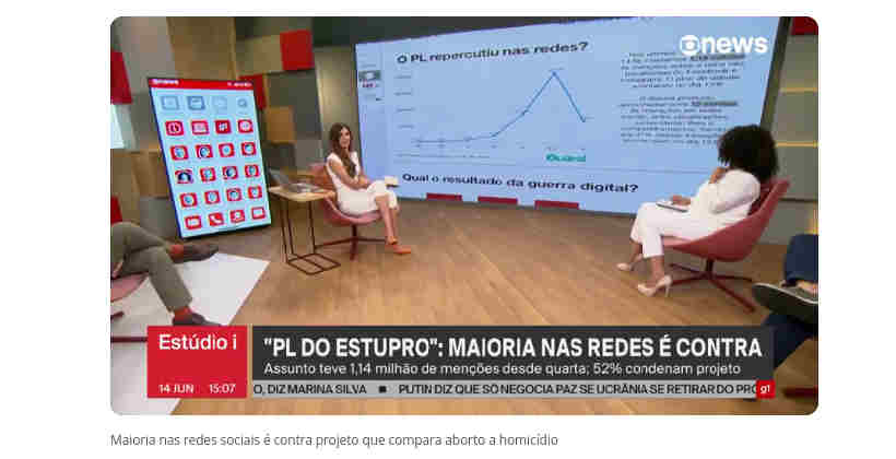 andrea sadi globo maioria contra projeto criminaliza aborto legal