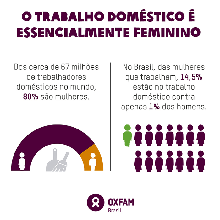 trabalho domestico oxfam