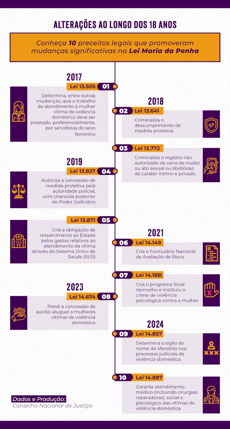 infografico 10 preceitos legais que promoveram mudancas significativas LMP