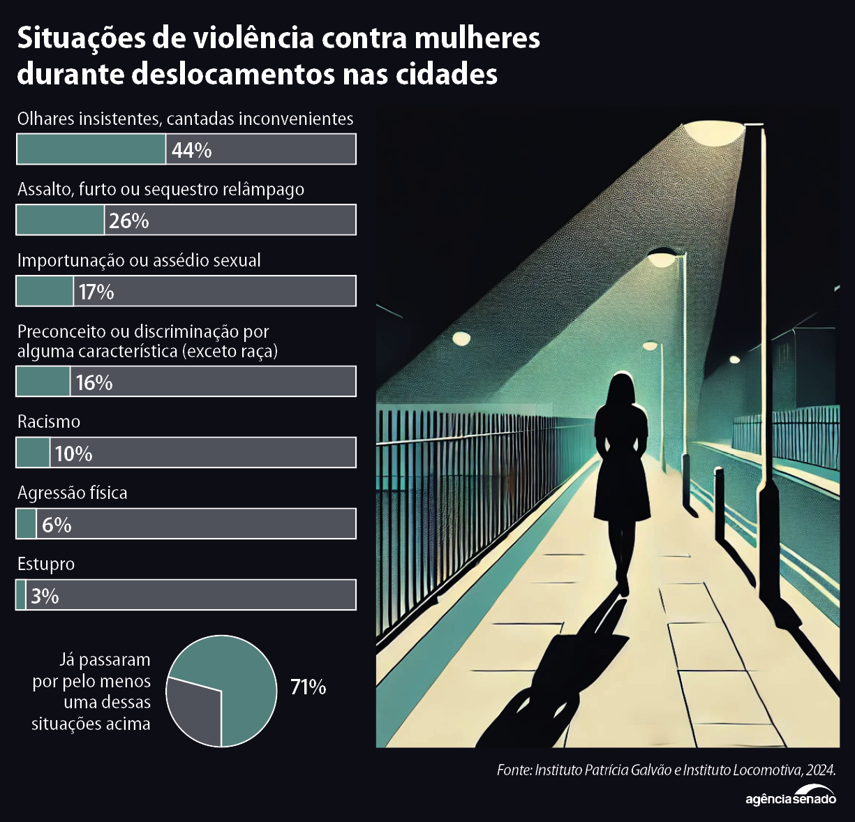 info deslocamento mulheres situacoes violencia2