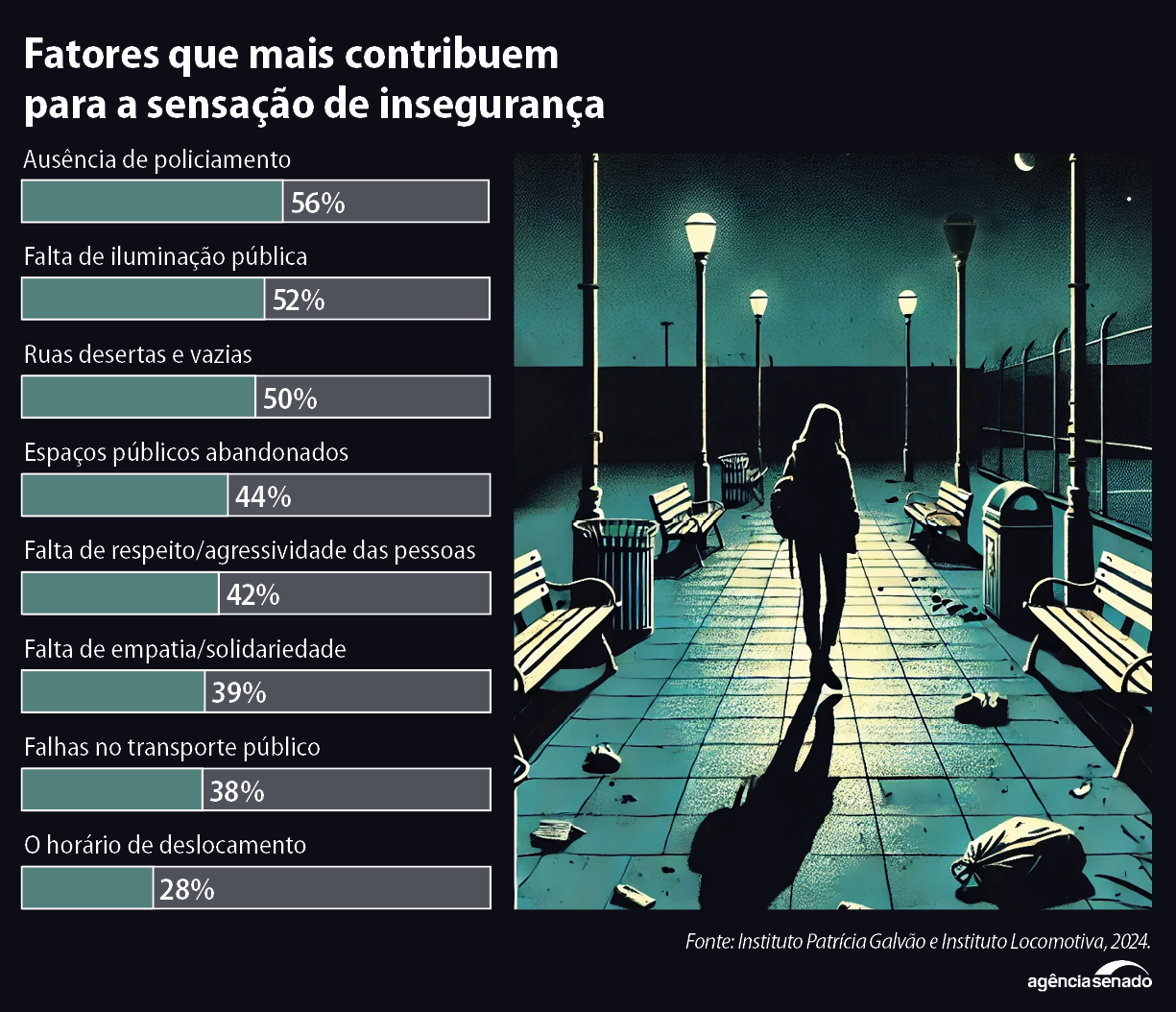 info sensacao seguranca fatores3