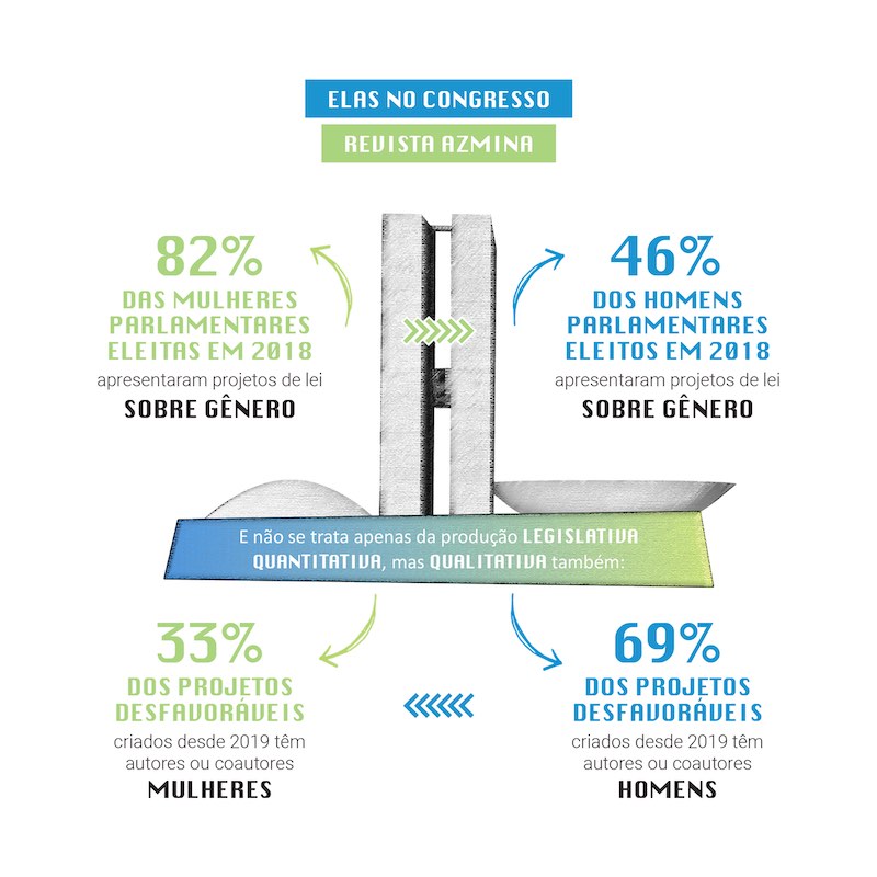 elas congresso azmina2